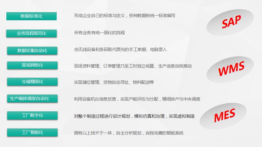 SAP交通制造行業ERP系統