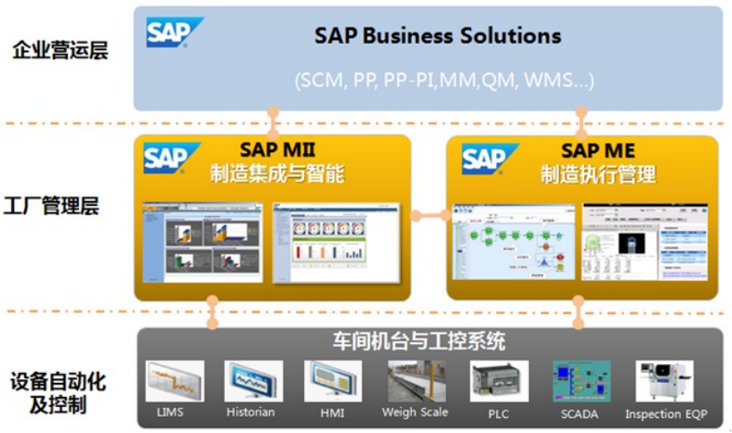 SAP MES管理系統