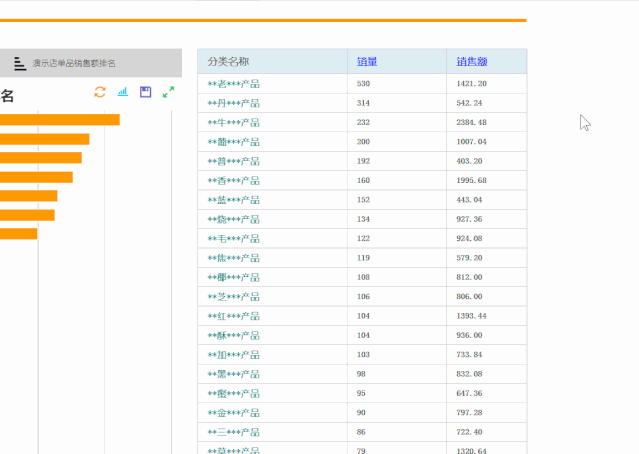 糕點門店ERP軟件